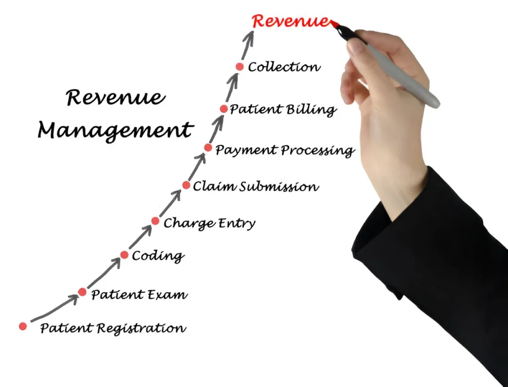 6 Strategies to Streamline Revenue Cycle Management in Healthcare