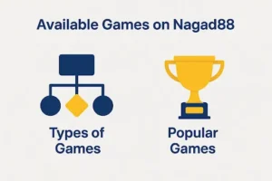 New to Nagad88 Start Playing with 200 BDT and Claim Welcome Bonus