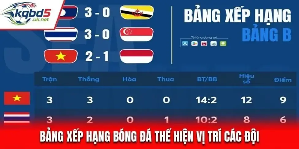 The League Table That Tells the Full Story Live Football Standings for 2025
