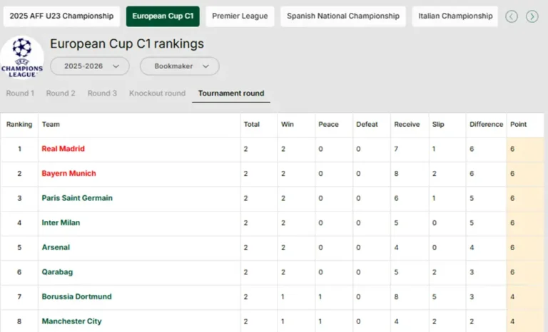 The League Table That Tells the Full Story Live Football Standings for 2025