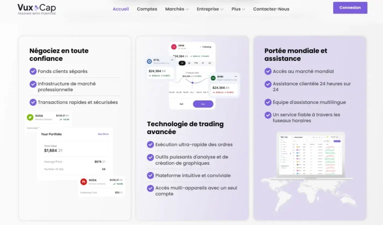 Avis Vuxocap.com France ce que révèle vraiment l’analyse d’une plateforme de trading en ligne
