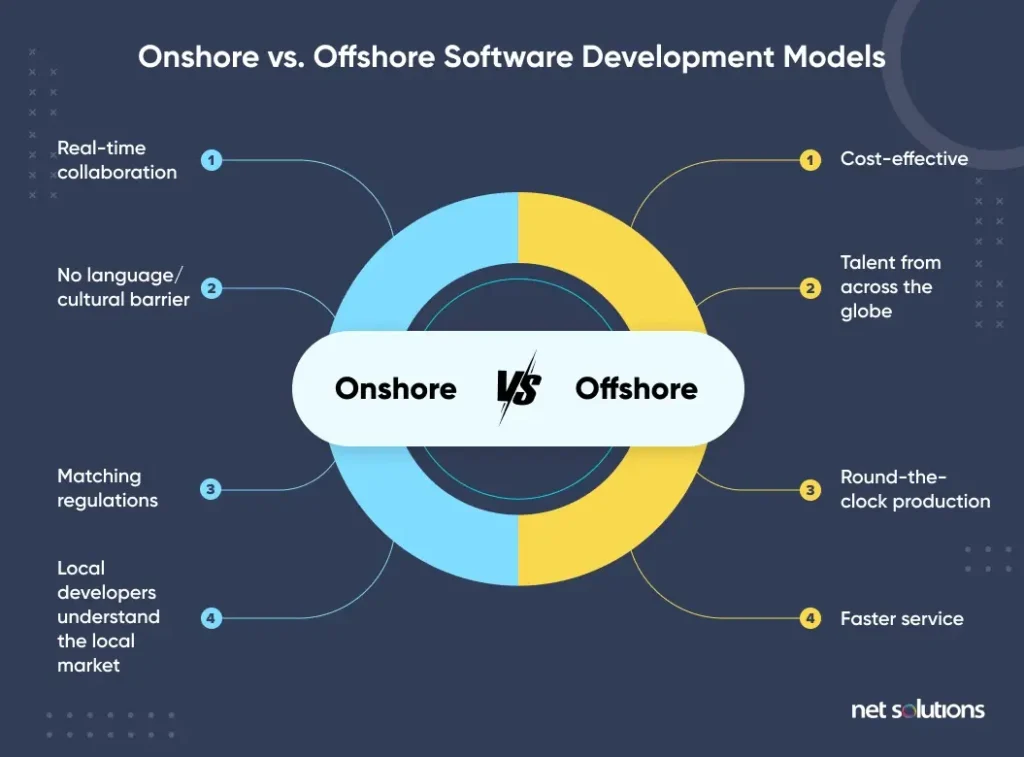 Local DC App Developers vs Offshore Teams Which Is Right for Your Business